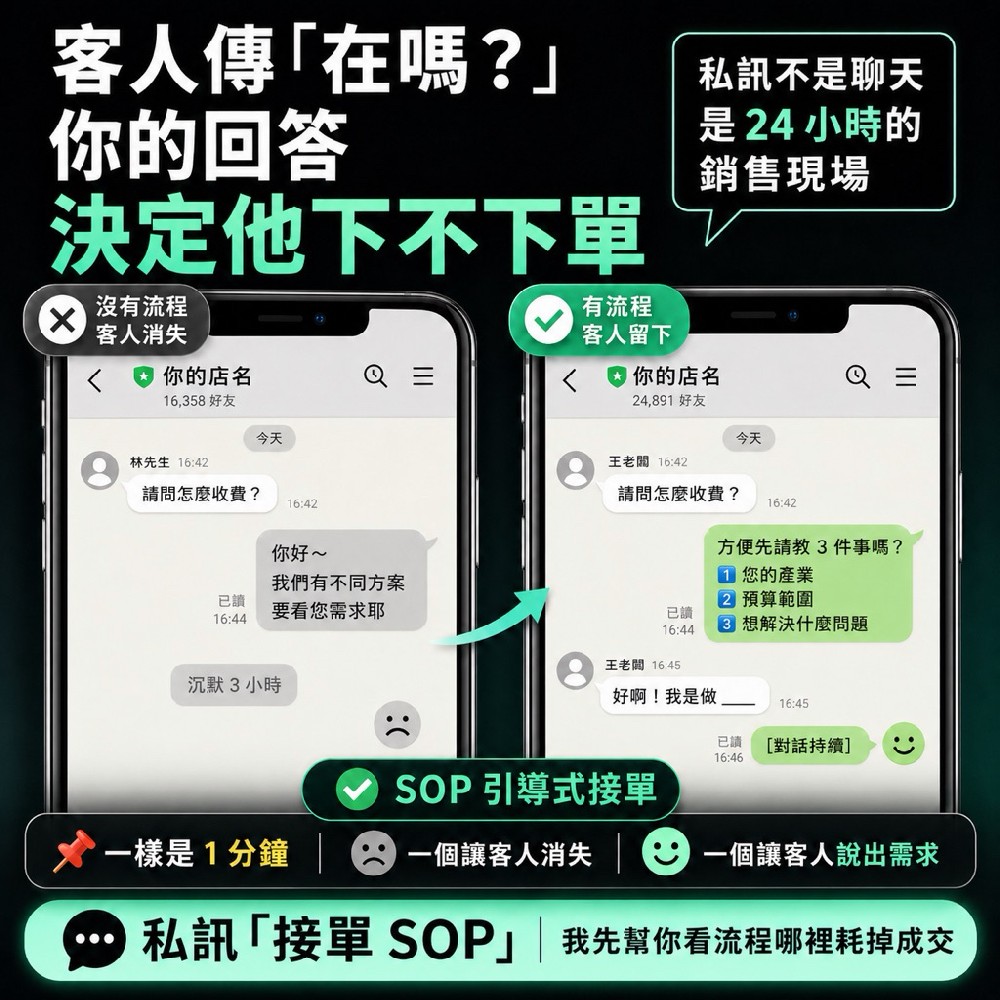 私訊接單流程優化｜LINE OA 自動回覆與客服分流怎麼接住客人