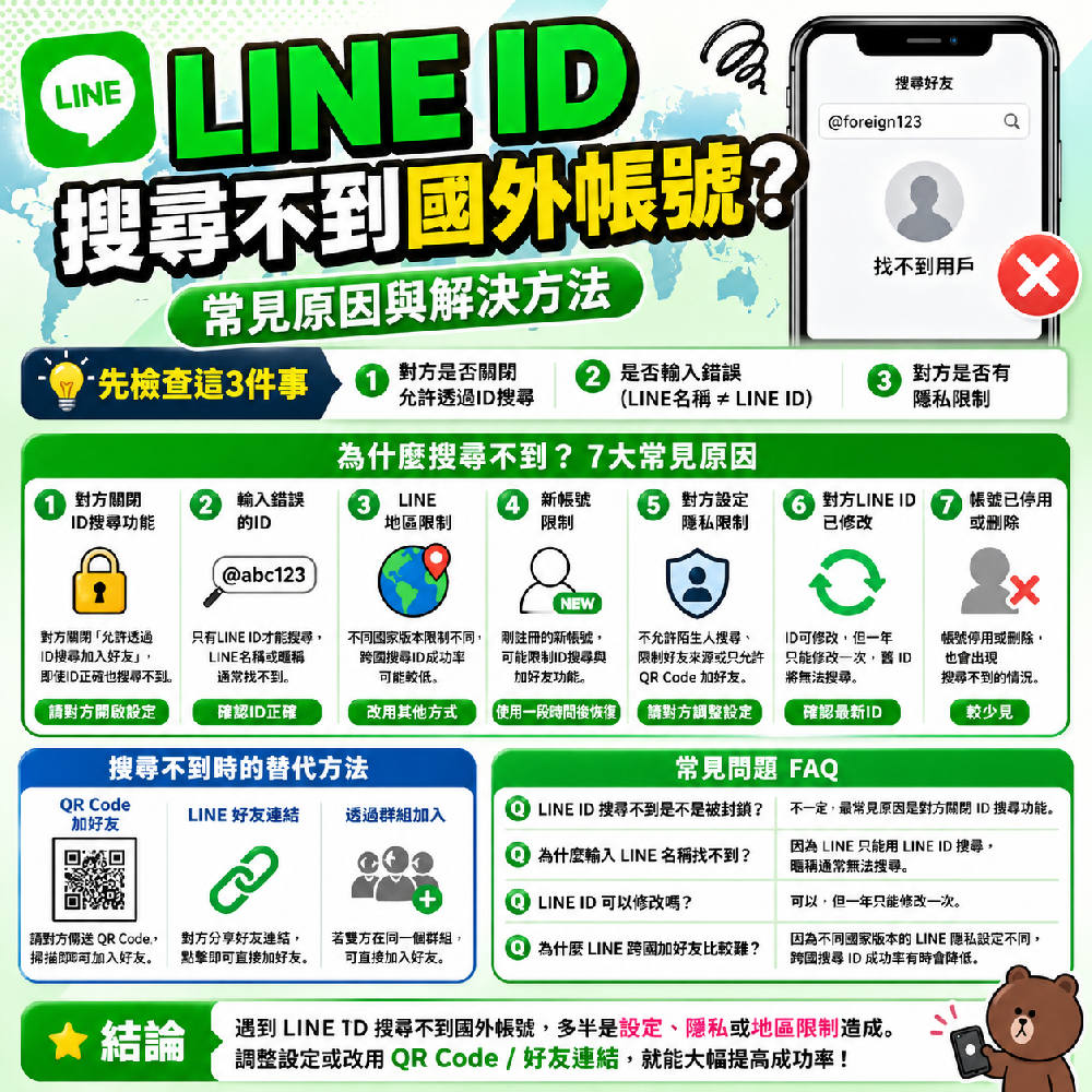 LINE ID 搜尋不到國外帳號？7 個常見原因與最快解決方法