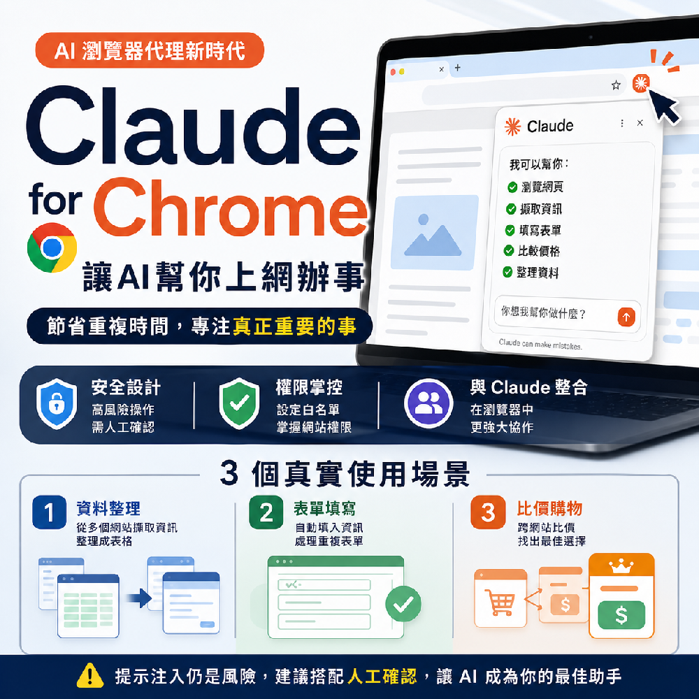Claude for Chrome 是什麼？AI 瀏覽器代理能做什麼與風險一次看懂