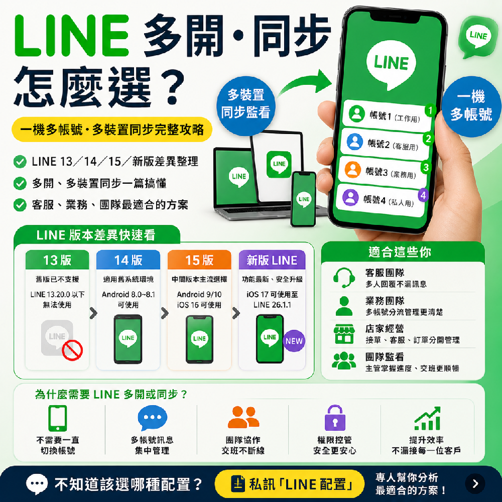 LINE多開與多裝置同步怎麼選？13／14／15／26版差異一次看