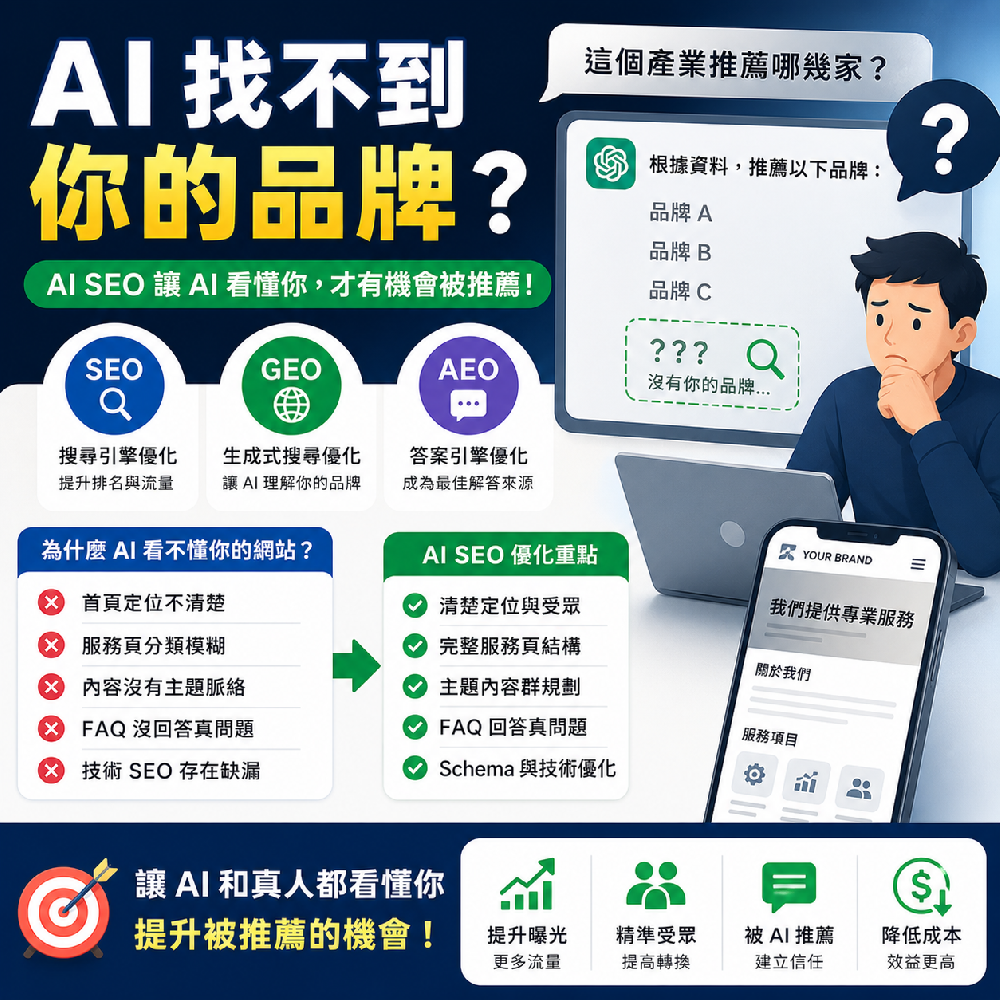 AI SEO 是什麼？GEO、AEO 與 ChatGPT 搜尋優化一次看懂