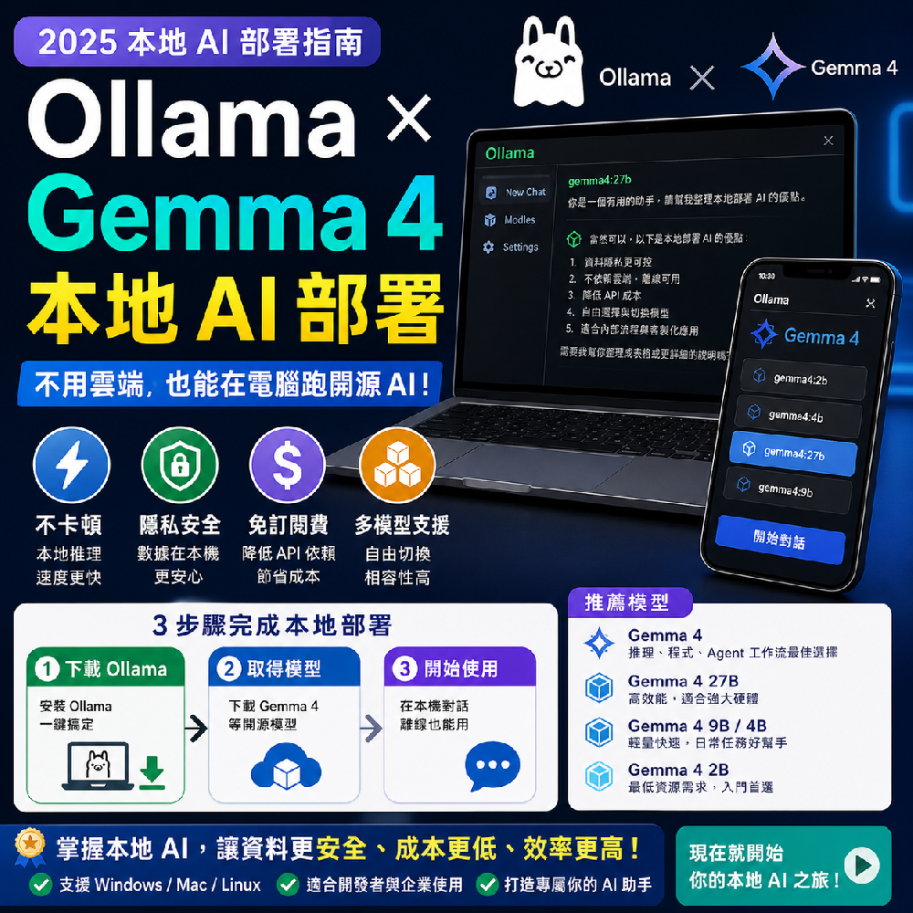 Ollama × Gemma 4 本地AI部署指南｜不用雲端也能跑開源AI