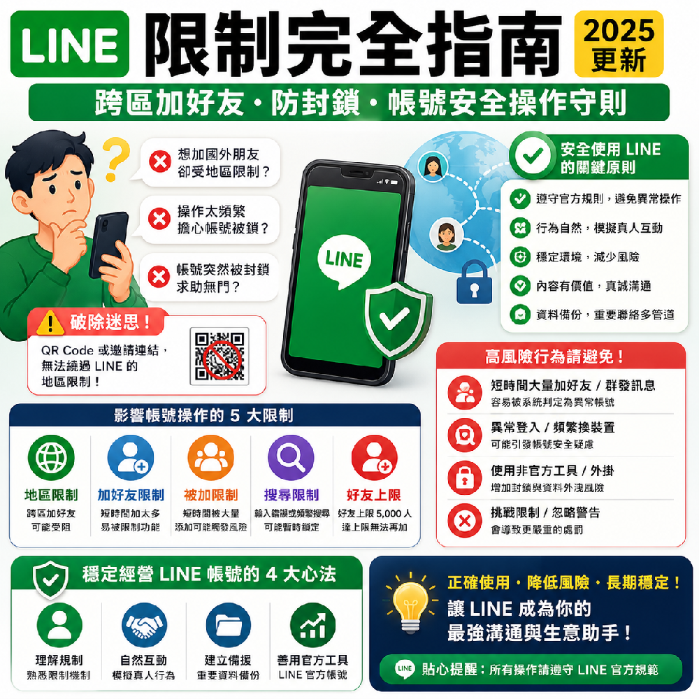 LINE 加好友限制怎麼辦？跨區搜尋、帳號安全與防封控使用指南