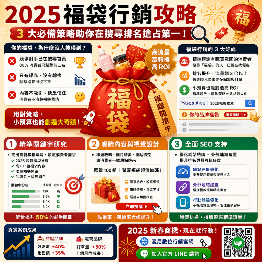 福袋行銷怎麼做？年節檔期、搜尋曝光、AI 內容與商品頁轉換策略