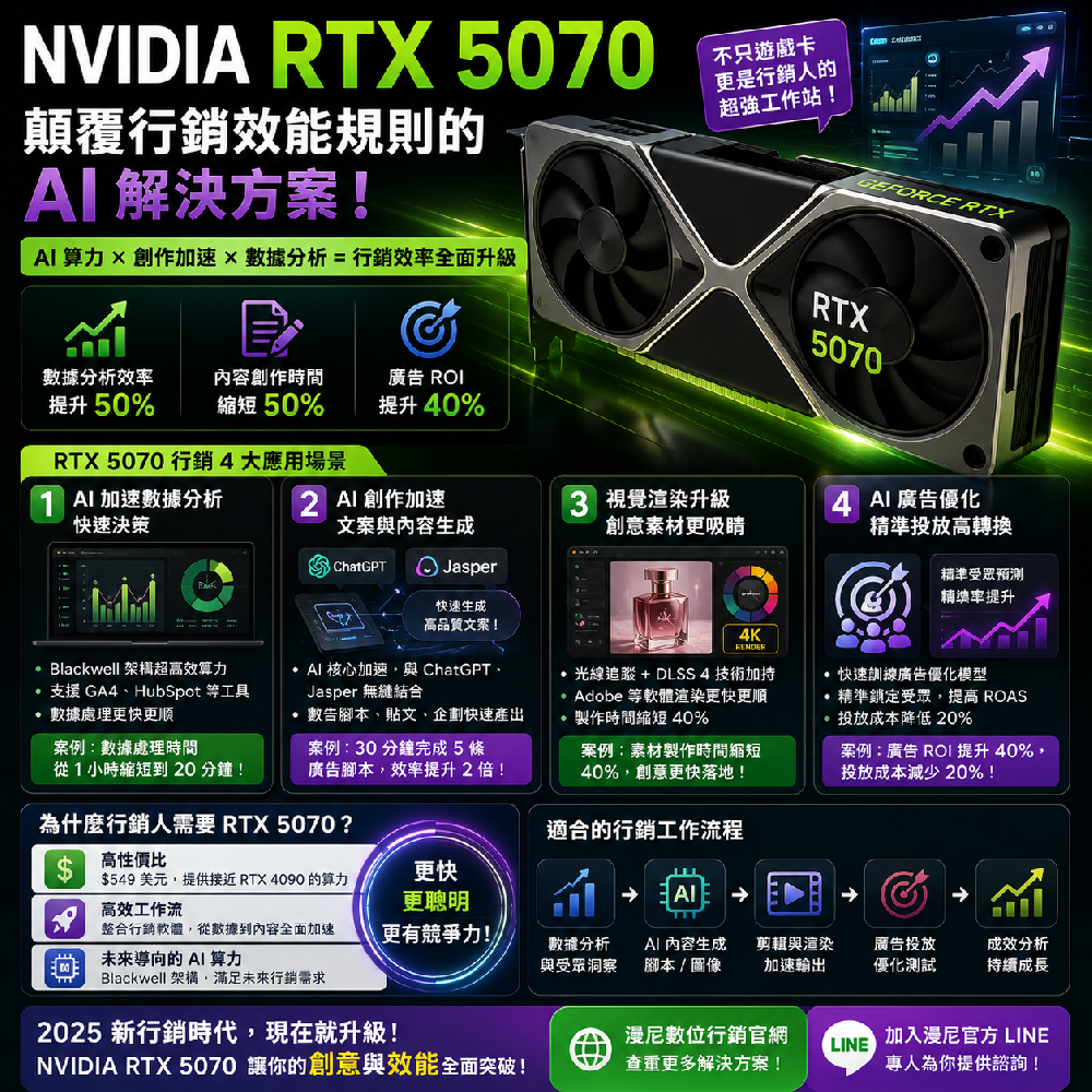 RTX 5070 適合行銷創作嗎？AI 內容、影像剪輯、本地模型與素材工作流整理