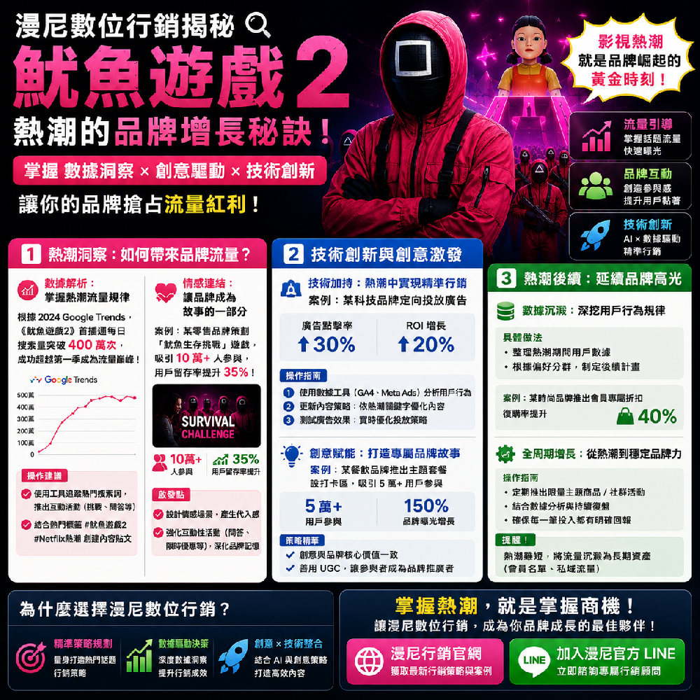 影視熱潮行銷怎麼做？用 AI、社群內容與搜尋承接，把話題流量變成品牌資產