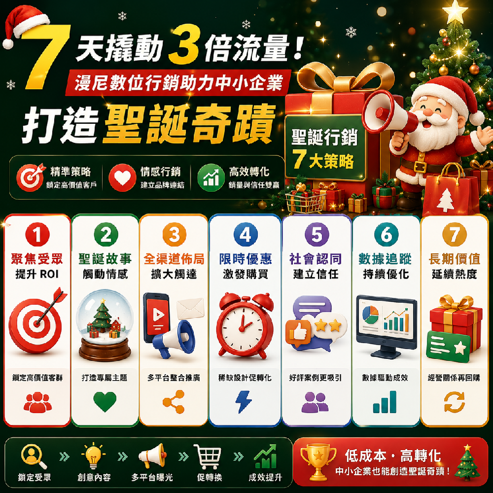 聖誕行銷怎麼做？中小企業的節慶活動、社群內容與轉換承接策略