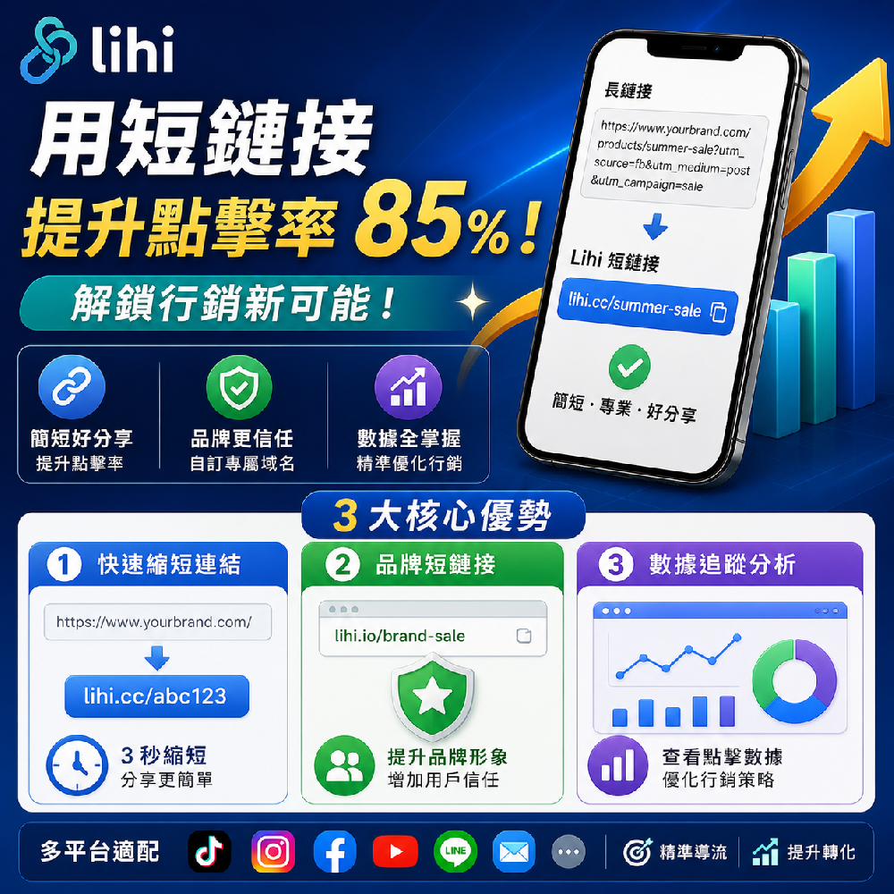 短網址怎麼用？Lihi 短鏈接、UTM 追蹤與品牌導流完整整理
