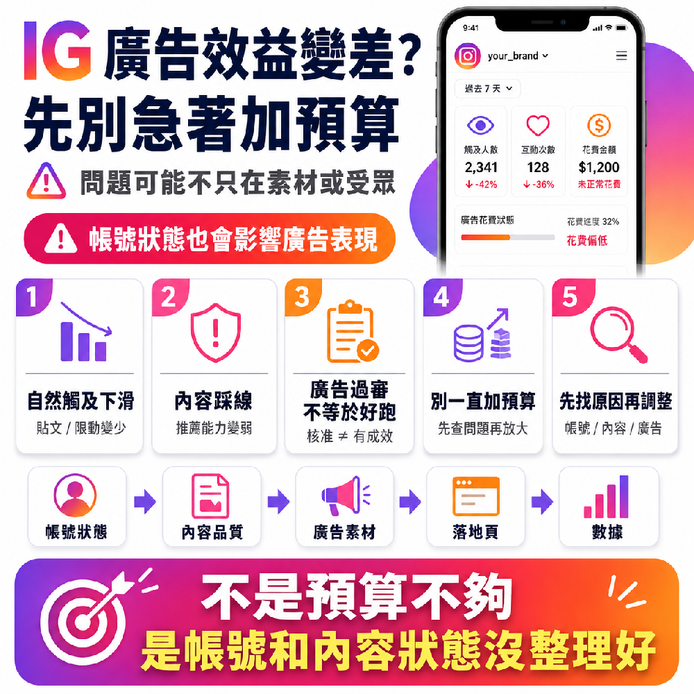 IG廣告效益變差？先檢查帳號是不是被限流，別急著加預算