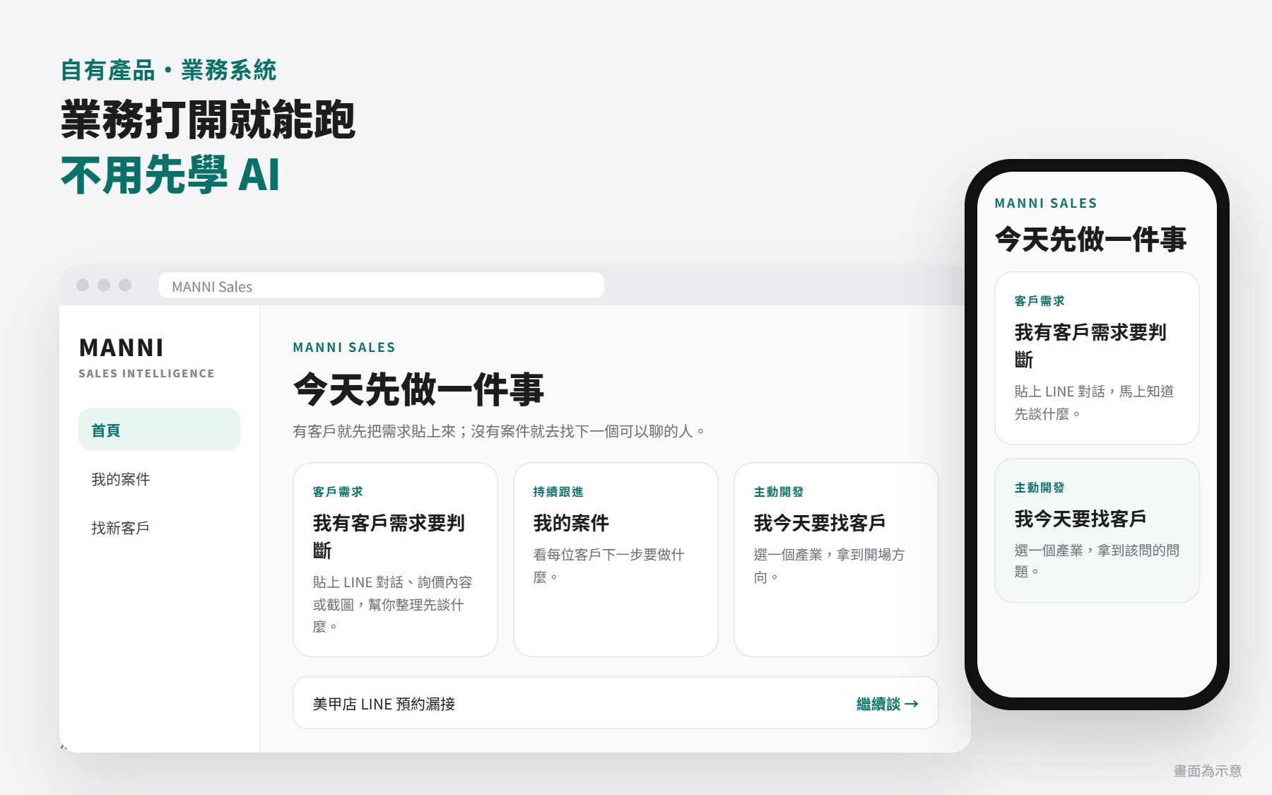 MANNI Sales 業務系統畫面示意:首頁列出今天要先處理的客戶需求