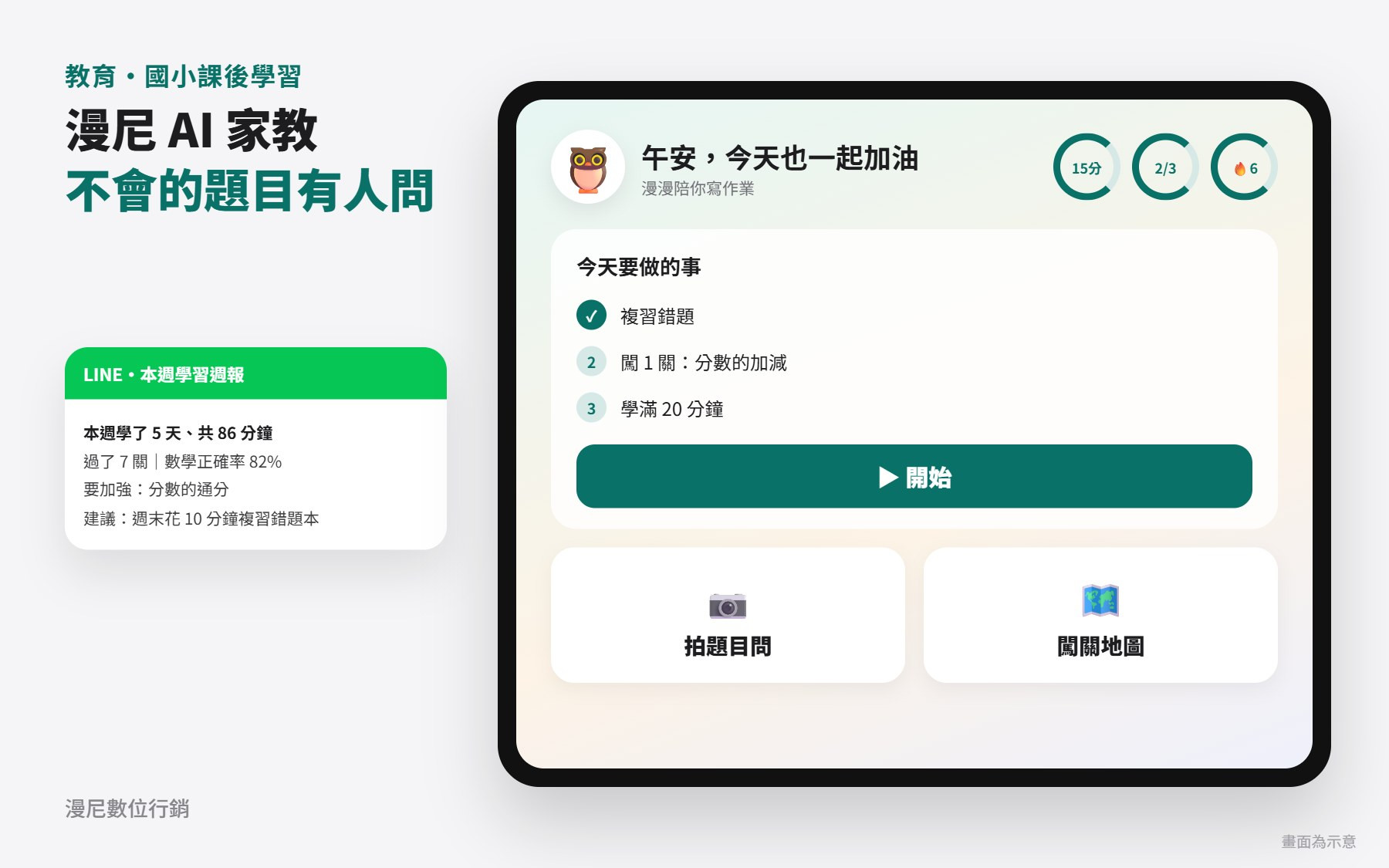 漫尼 AI 家教畫面示意:平板上的今日任務,以及傳到 LINE 的學習週報